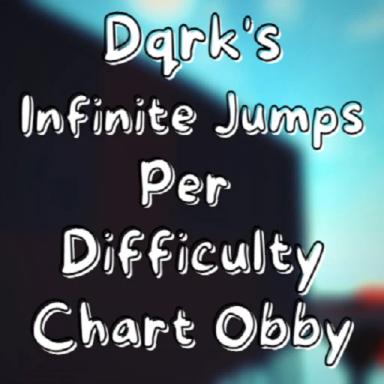 Saltos infinitos de Dqrk por tabla de dificultad icon