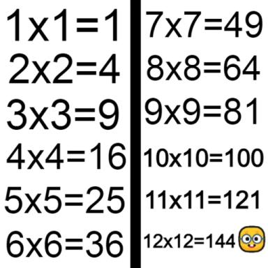 ✖️ Times Tables Masters icon