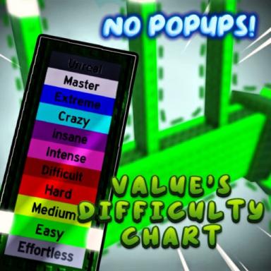 Thumbnail for Value's Difficulty Chart (139) Game