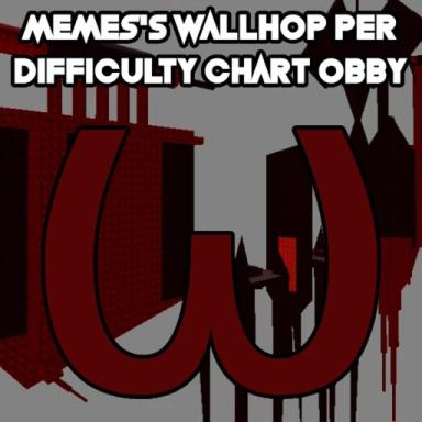 Thumbnail for Memes's Wallhop Per Difficulty Chart Obby : ω Game