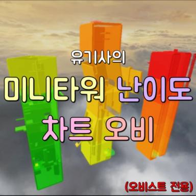 Thumbnail for Organa's Mini Towers Difficulty Chart Game
