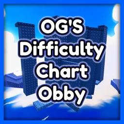 [DCO] Og's Difficulty Chart Obby icon