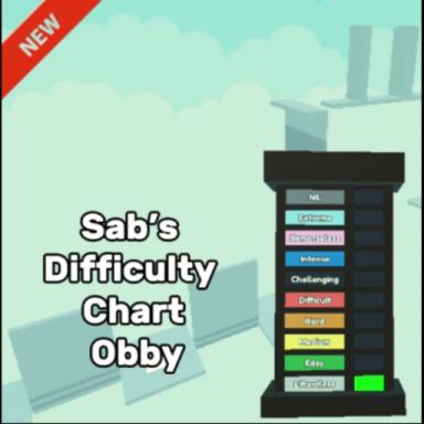 Sab’s Wall Hop Difficulty Chart icon