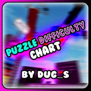 [67 EVENT] Puzzle Difficulty Chart icon