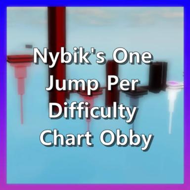 Nybik's One Jump Per Difficulty Chart Obby icon