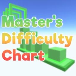 Master's Difficulty Chart Obby icon