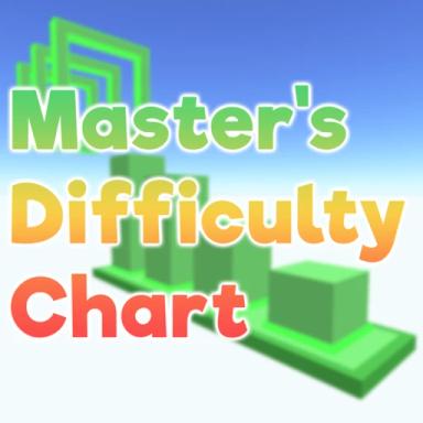 Thumbnail for Master's Difficulty Chart Obby Game