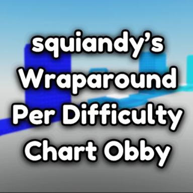 squiandy's Wraparound per Difficulty Chart Obby icon