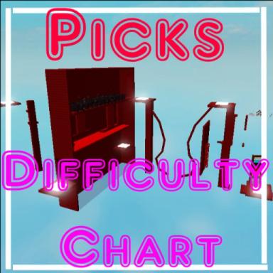 Thumbnail for The Almost Unbeatable Obby Game
