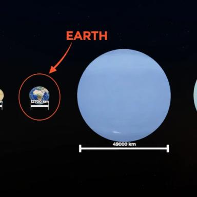 Thumbnail for Universe Size Comparison! Game