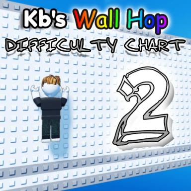 Thumbnail for [NEW!] Kb's Wall Hop Difficulty Chart 2 Game