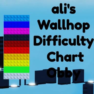 ali's Wallhop Difficulty Chart Obby icon