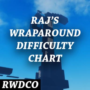 Raj's Wraparound Difficulty Chart Obby icon