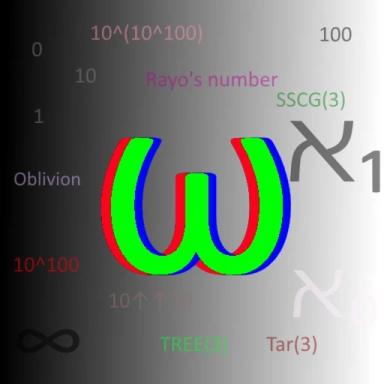 Numbers World [50K VISITS] icon