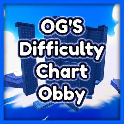 Thumbnail for [DCO] Og's Difficulty Chart Obby Game