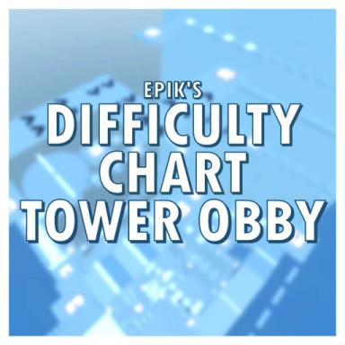 Thumbnail for Epik's Difficulty Chart Tower Obby Game
