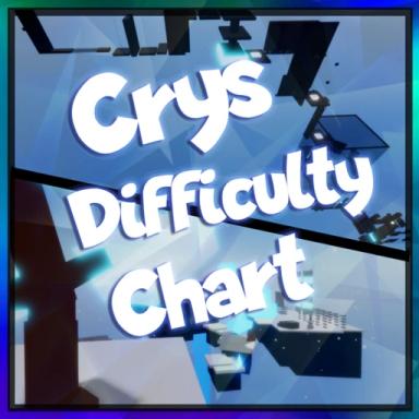 Cry's Difficulty Chart Obby HARD icon