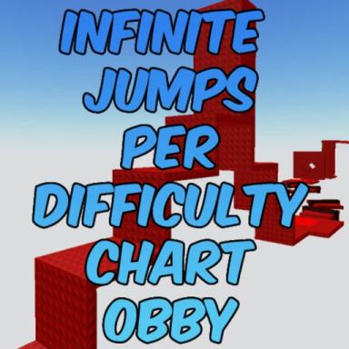 Infinite Jumps Per Difficulty Chart Obby icon