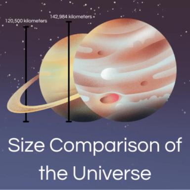 Size Comparison Of The Universe [Showcase Game] icon