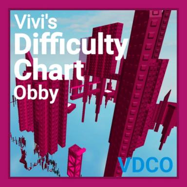 Thumbnail for Tableau de difficulté de Vivi Obby Game