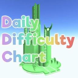 Daily Difficulty Chart Obby icon
