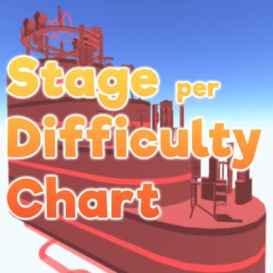 Thumbnail for Stage Per Difficulty Chart Obby Game