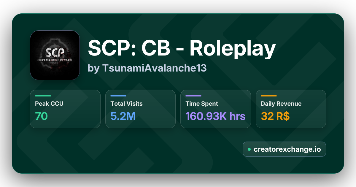 SCP: CB - Roleplay by TsunamiAvalanche13 | Creator Exchange