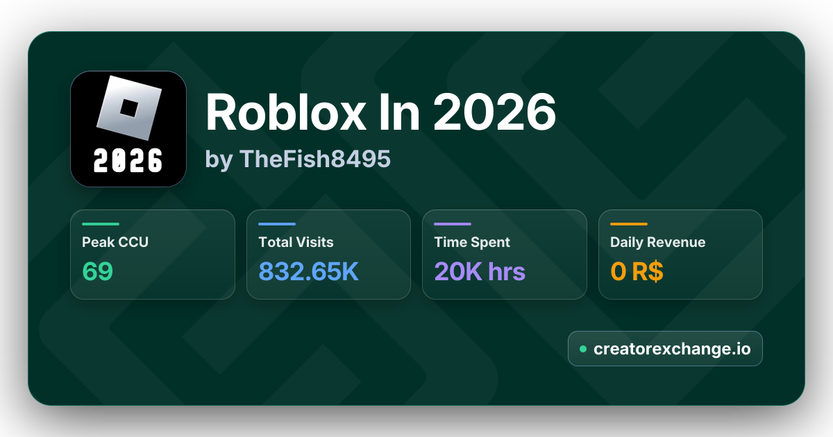Roblox In 2026 By TheFish8495 Creator Exchange Og