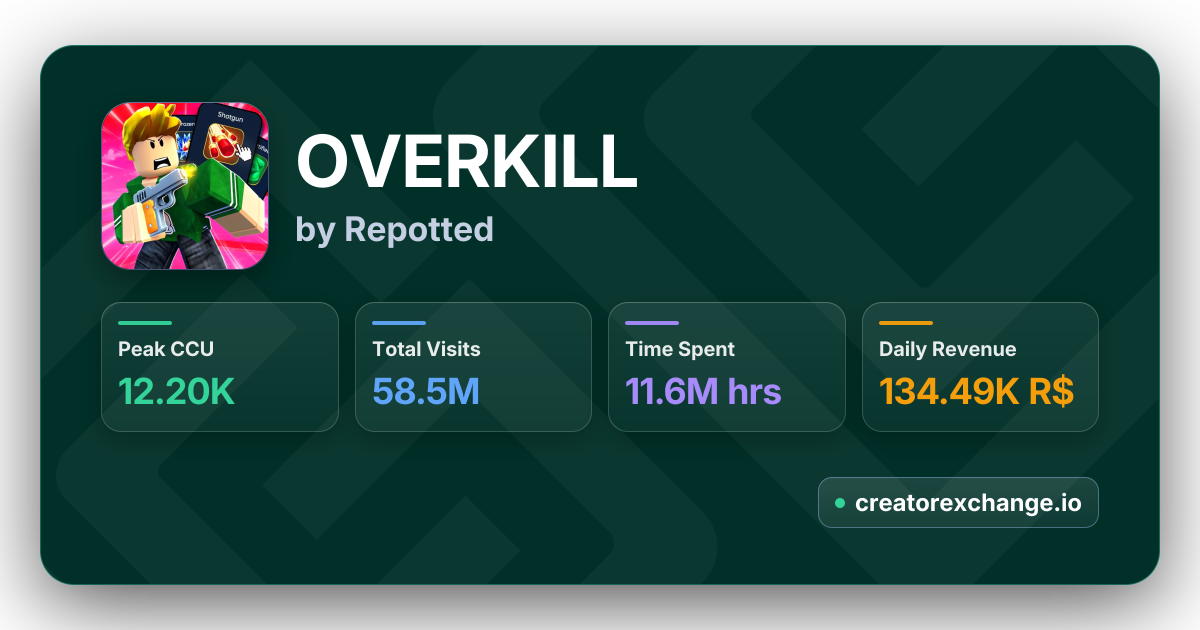 OVERKILL by Repotted | Creator Exchange