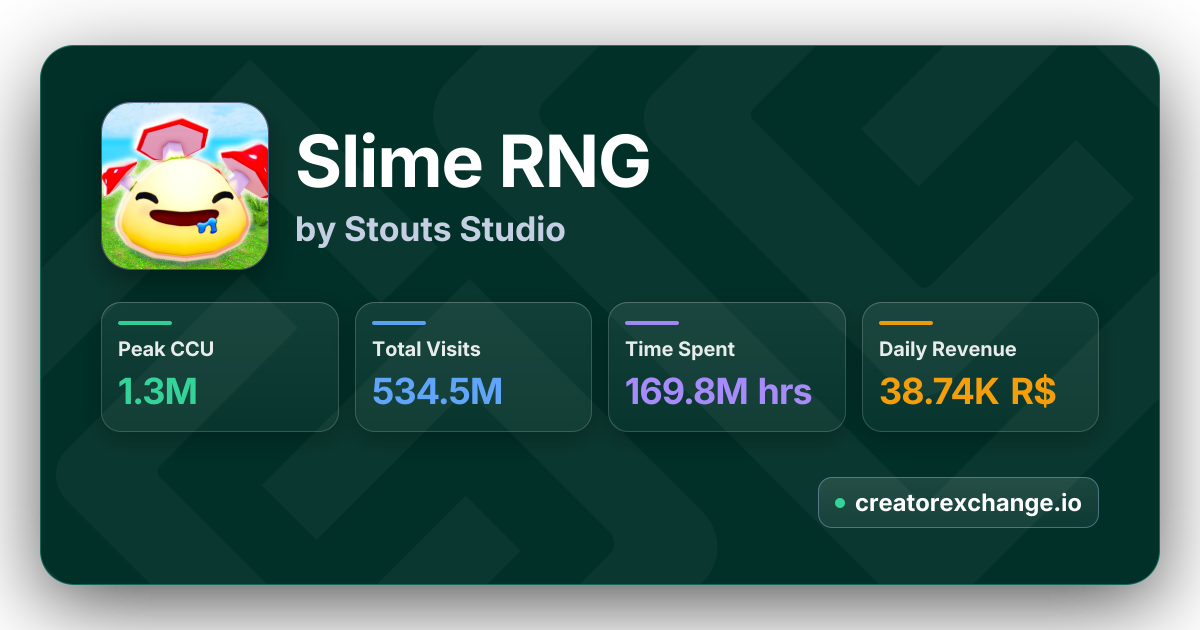 Slime RNG Codes & Analytics | Creator Exchange